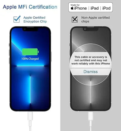 6FT Super Fast Charging 2-Pack Type-C Wall Charger Block with 2-Pack USB-C to Lightning Cable for Iphone 14/13/12,Airpods Pro, Mobile Smartphone
