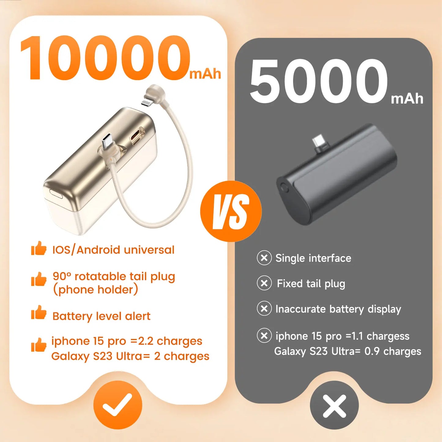 SEANCHEER P03 10000Mah Mini Power Bank Small Portable Charger Power Bank for Iphone, Fast Charging Mini Travel Essential Battery Pack Stand for Iphone,Samsung,Andriod, Light Gold
